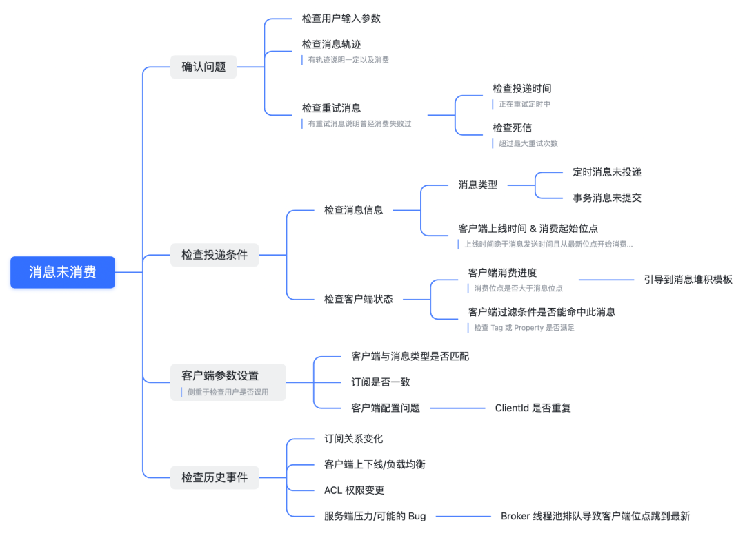 万亿级洪峰下，RocketMQ 作者十年运维心路历程！