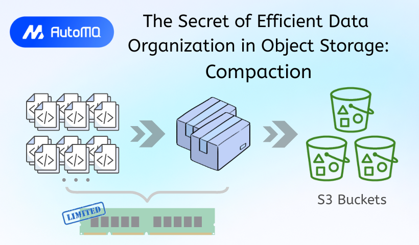 for AutoMQ: The Secret of Efficient Data Organization in Object Storage: Compaction blog thumbnail.
