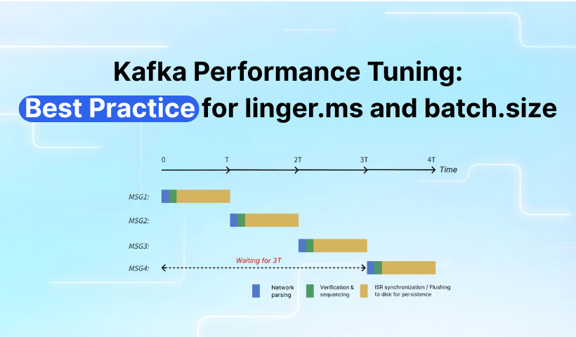 Kafka Performance Tuning: Best Practice for linger.ms and batch.size