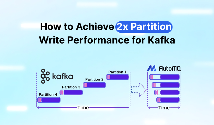How to Achieve 2x Partition Write Performance for Kafka